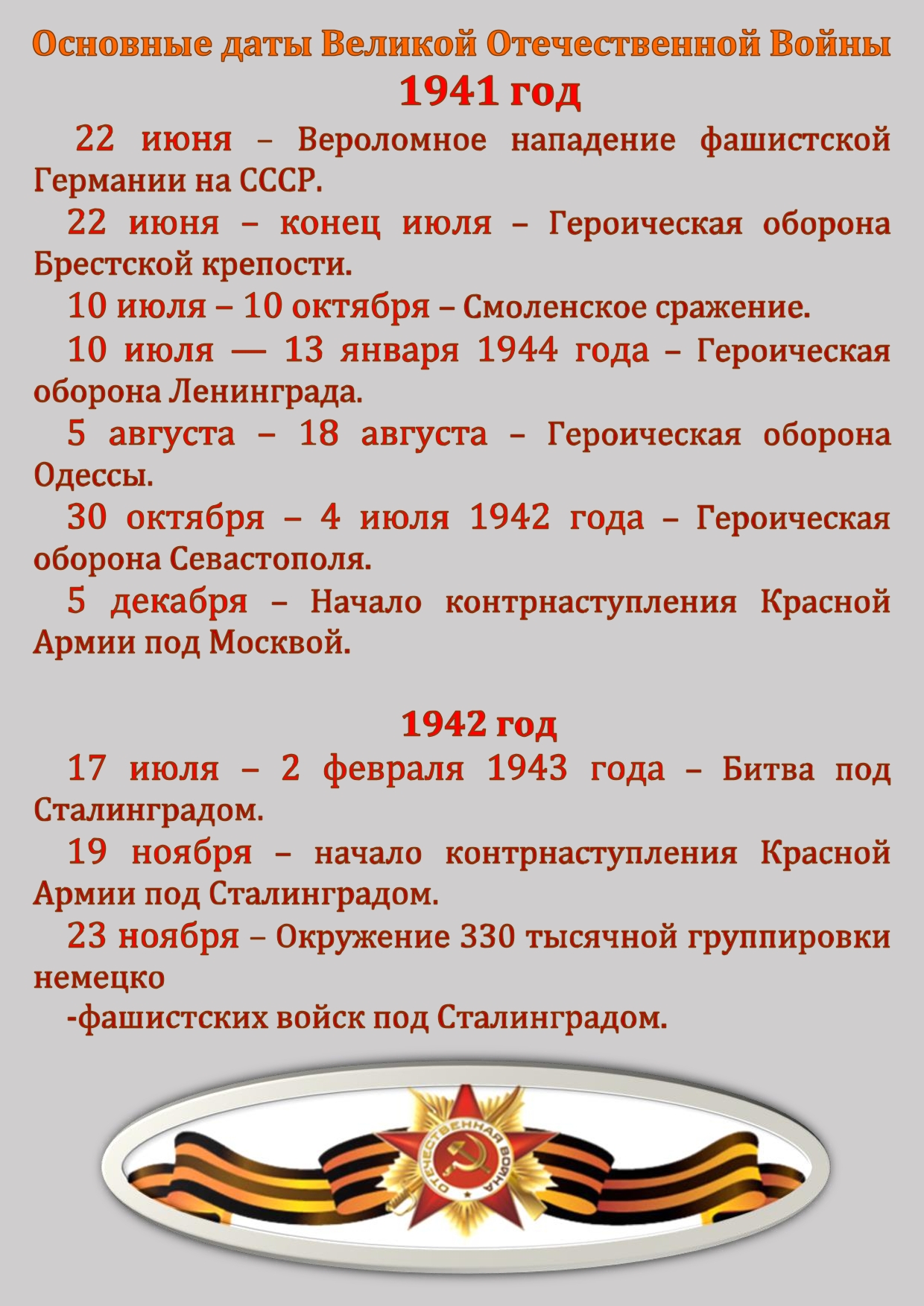 Основные даты Великой Отечественной Войны.